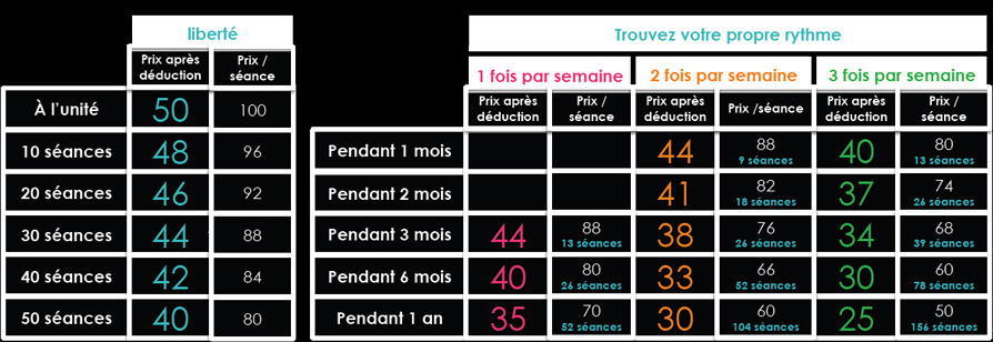 coach sportif prix seances